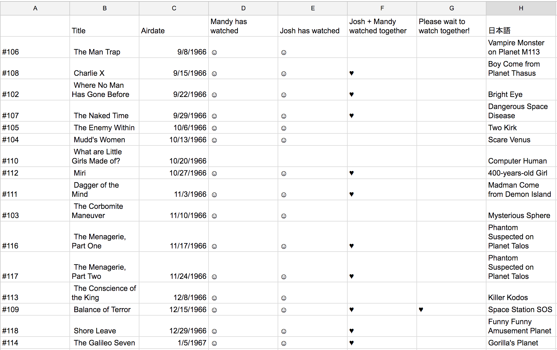 I wasn't kidding about the spreadsheet, or the Japanese titles